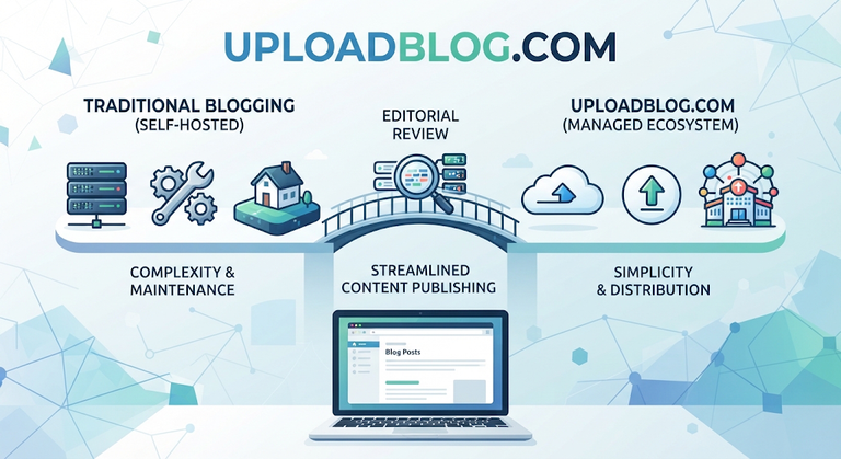 how is uploadblog.com different from other blogging platforms?